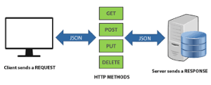 upload successful